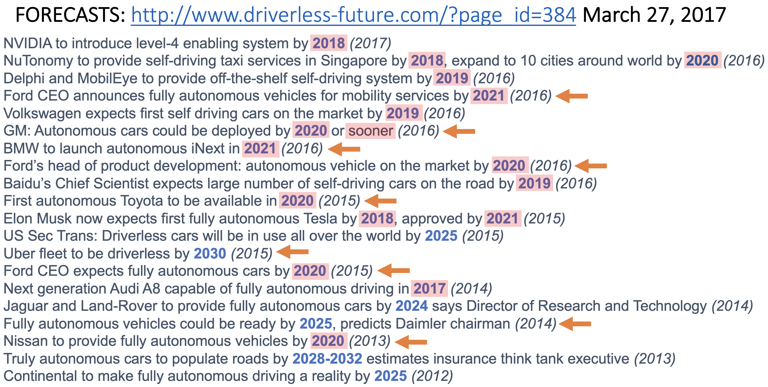 Predictions Scorecard, 2023 January 01