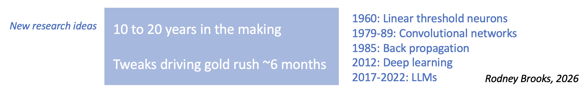 Four Time Scales for Technology Development and Deployment